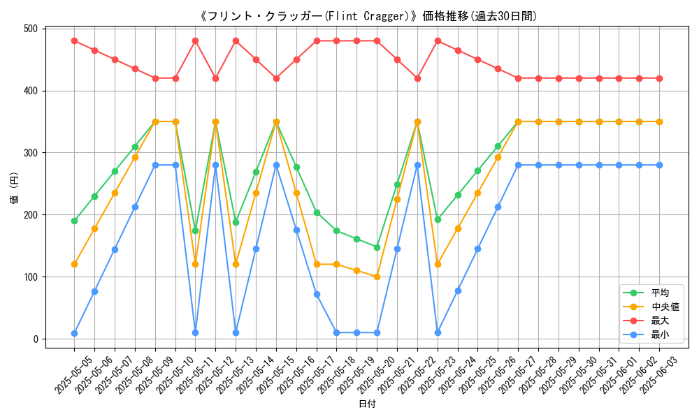 graph_card_107639