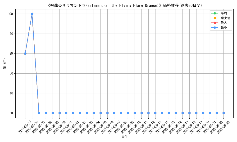 graph_card_107640