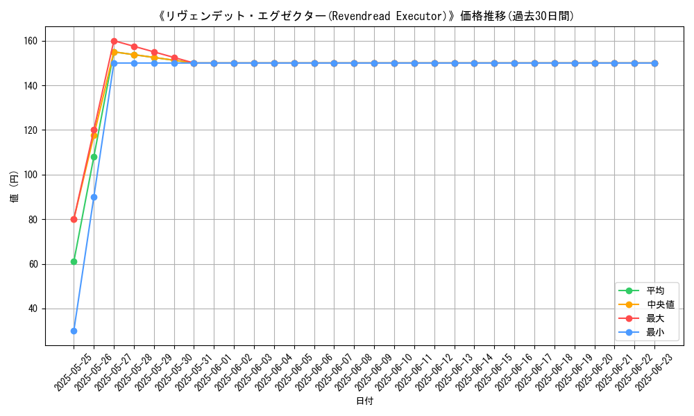 graph_card_107643