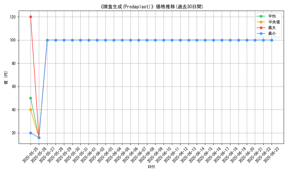 graph_card_107645