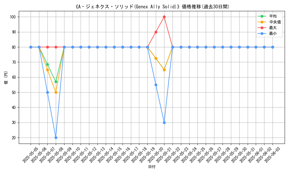 graph_card_107647