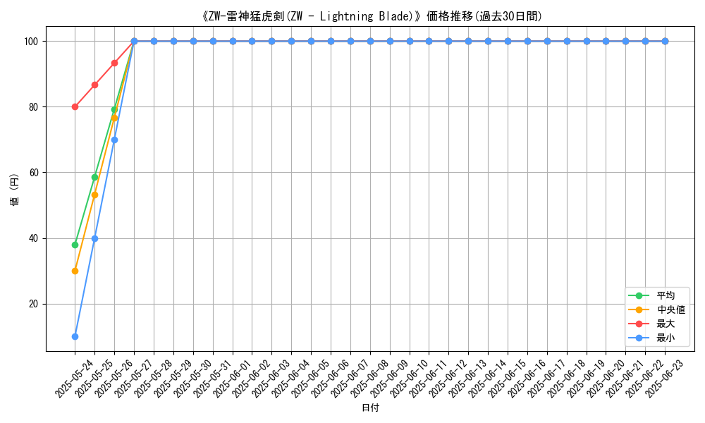 graph_card_107648