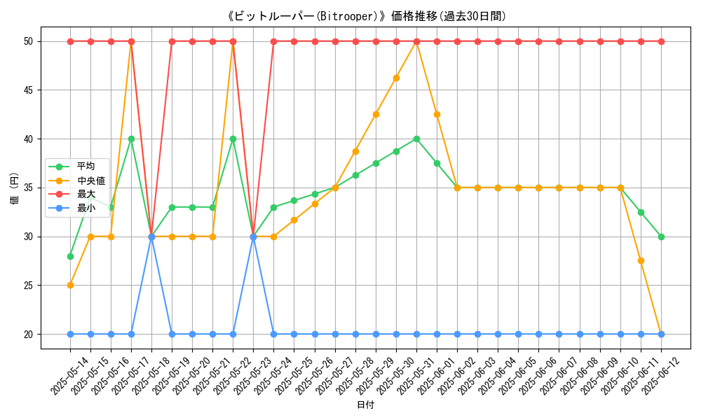 graph_card_107650
