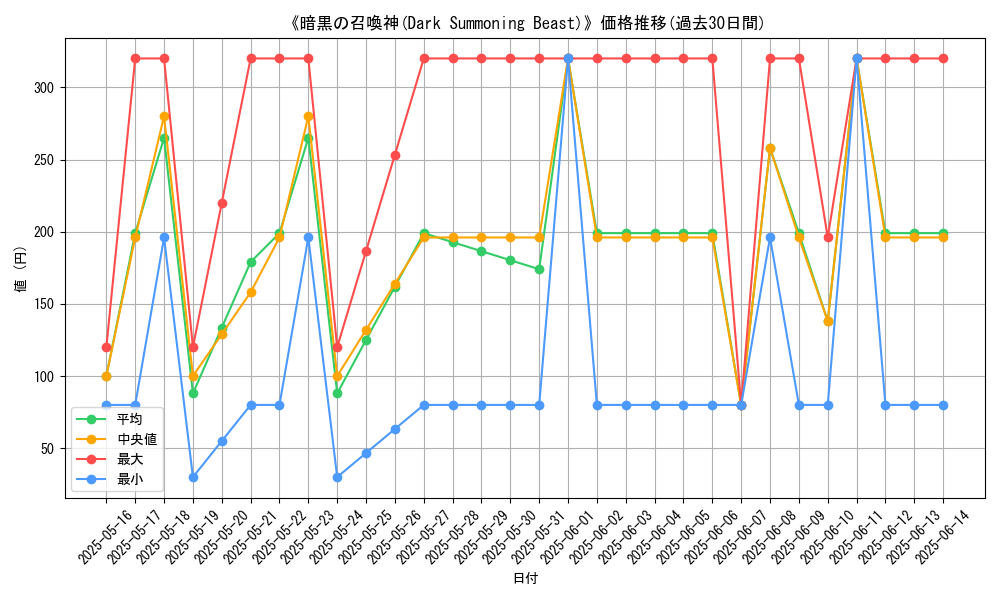 graph_card_107651