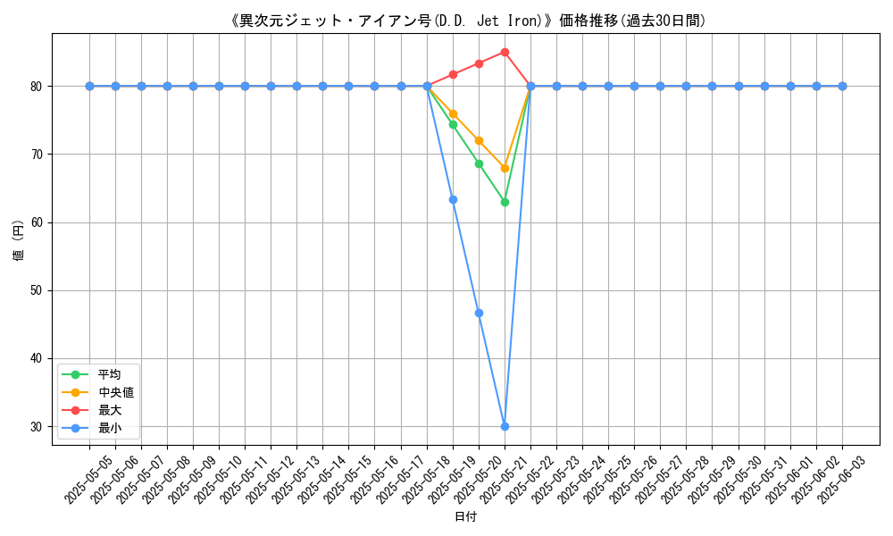 graph_card_107653