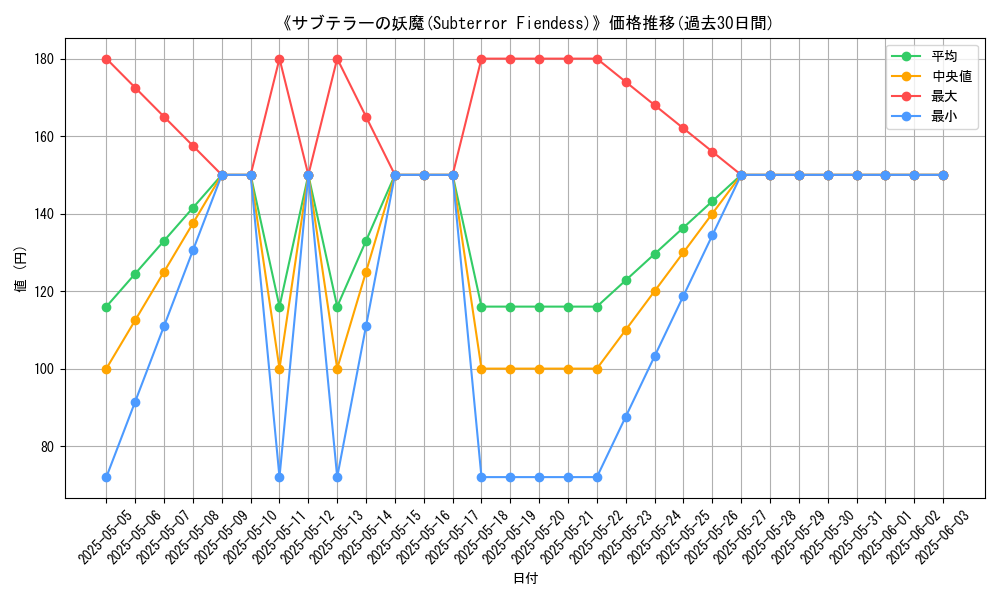 graph_card_107654