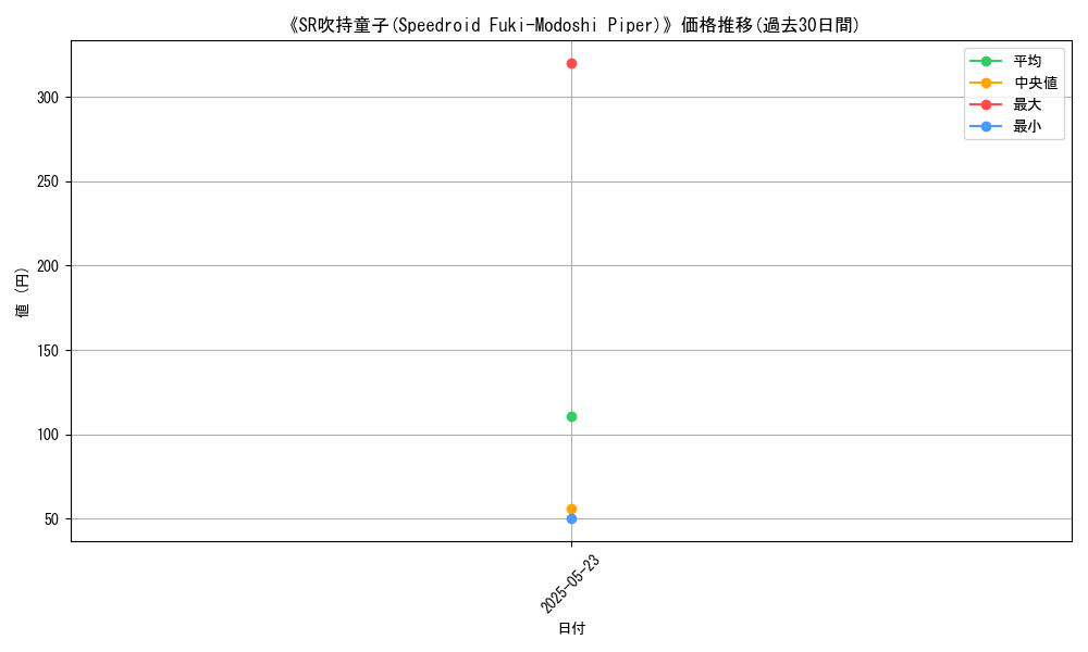 graph_card_107661