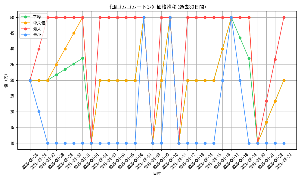 graph_card_107662