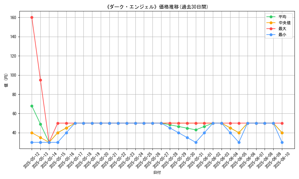 graph_card_107667