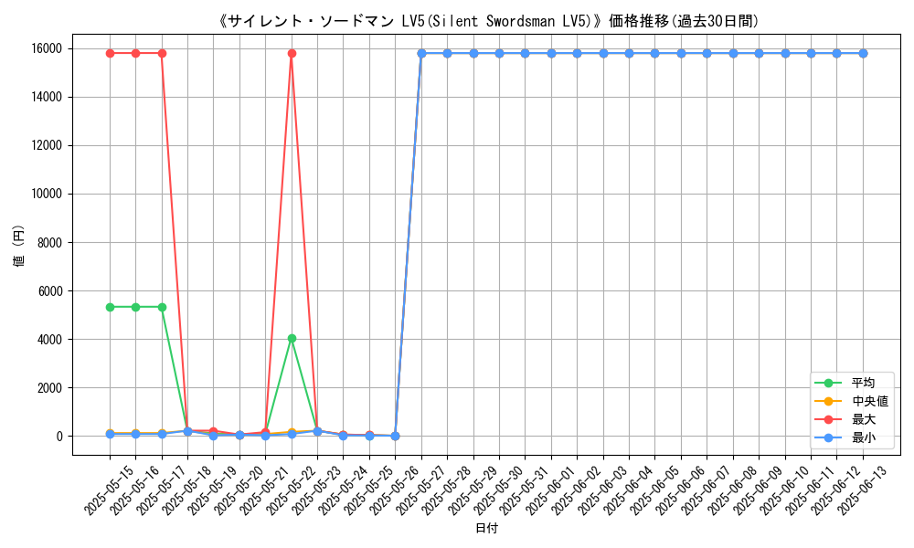 graph_card_107675