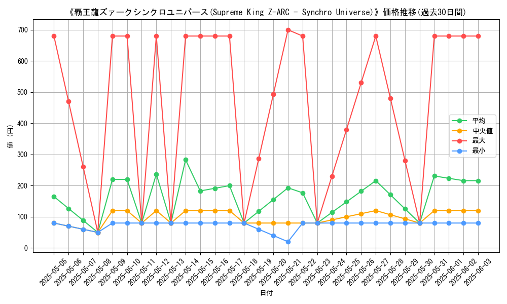 graph_card_107683