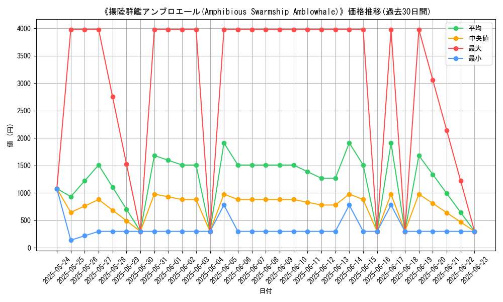 graph_card_107685