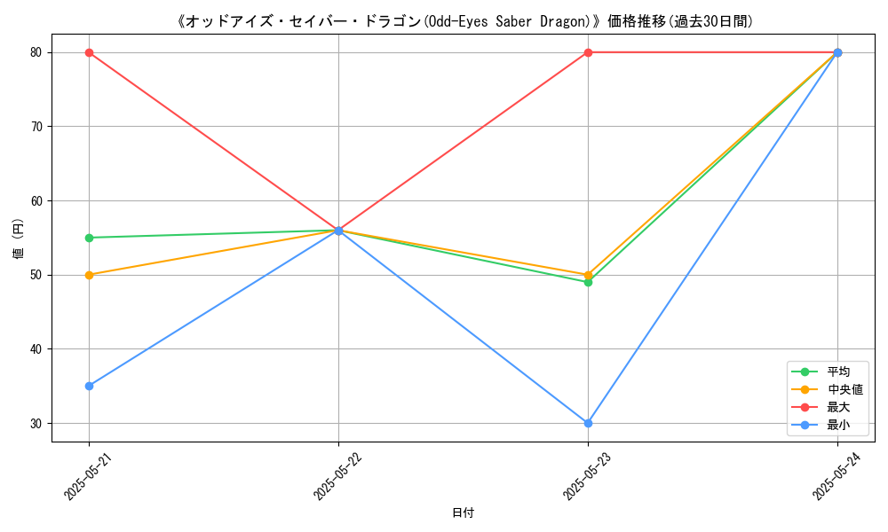 graph_card_107690