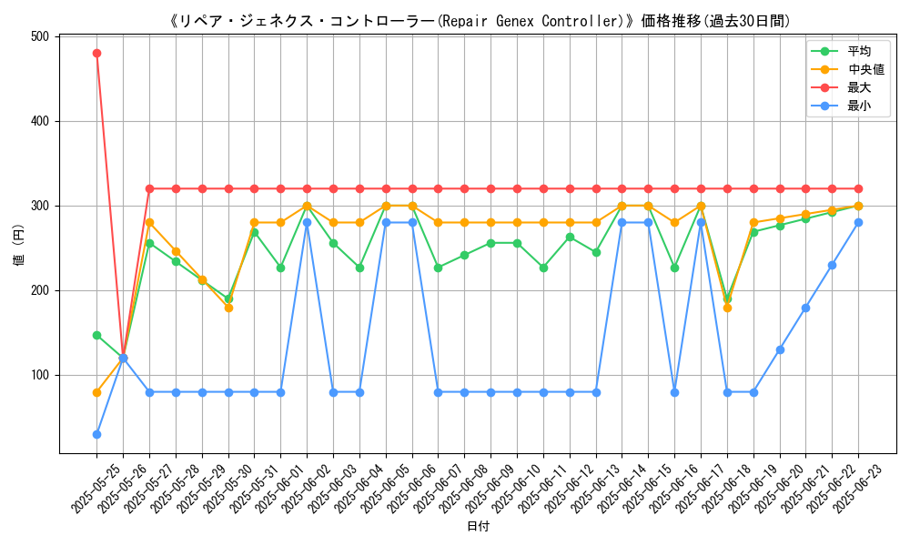 graph_card_107692