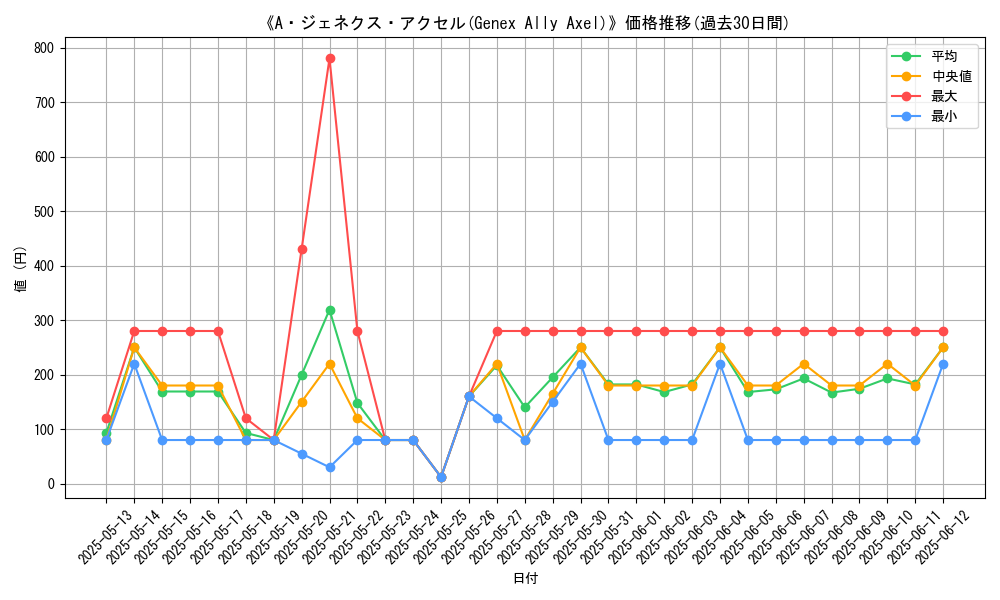 graph_card_107694
