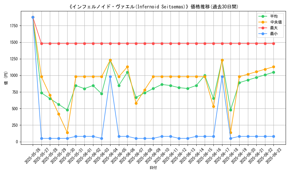 graph_card_107695