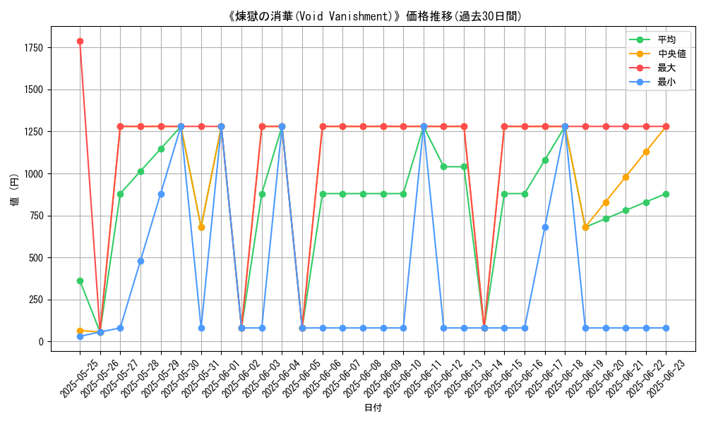 graph_card_107696