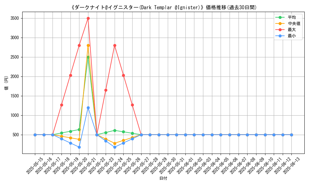 graph_card_107701