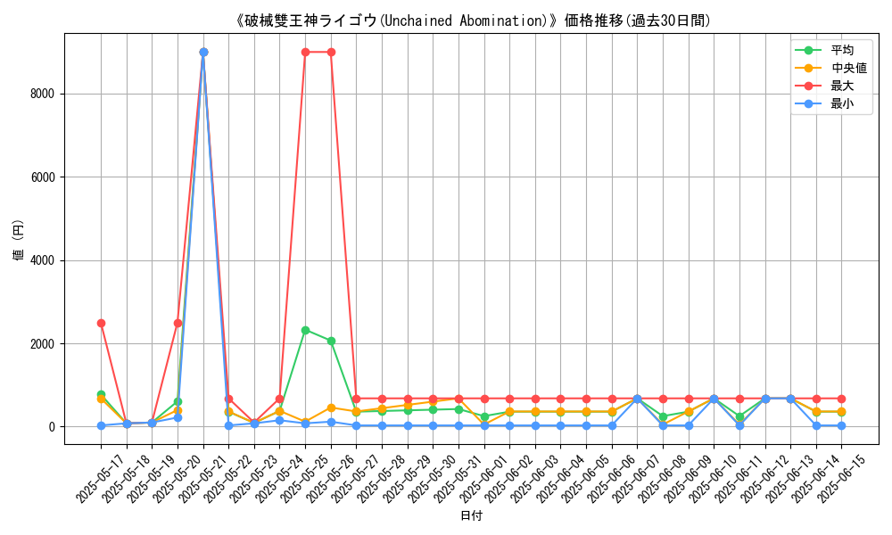 graph_card_107702