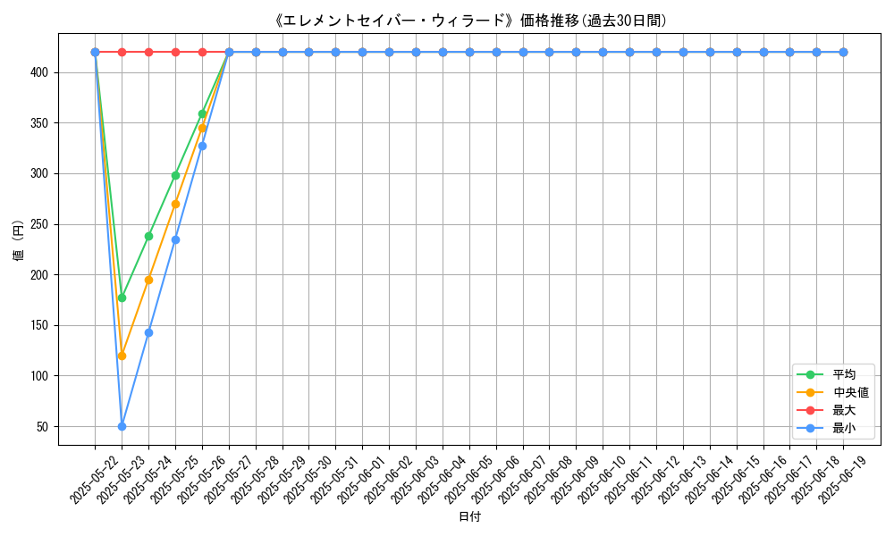 graph_card_107703