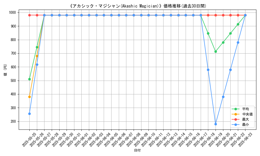 graph_card_107705