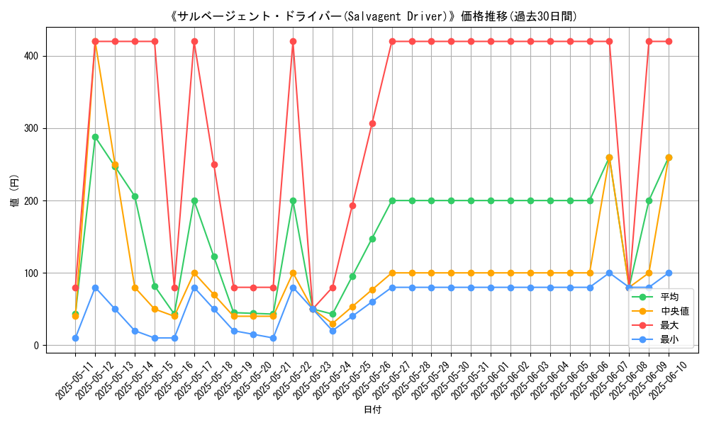graph_card_107706