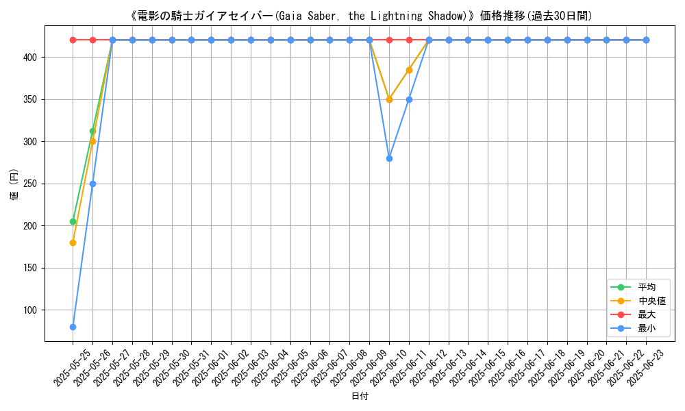 graph_card_107707