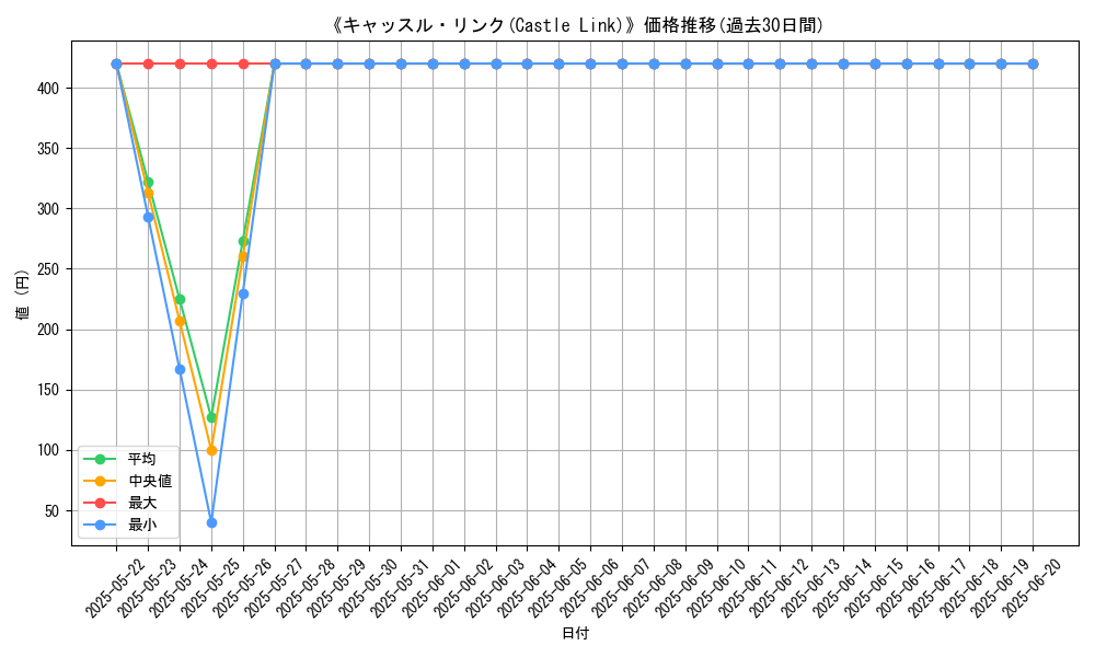 graph_card_107708