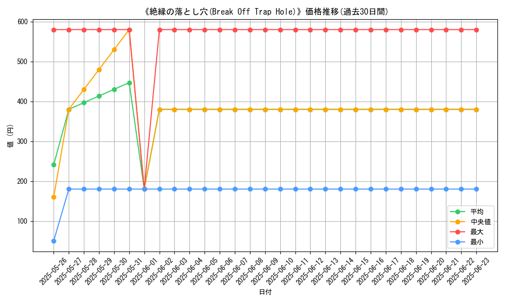 graph_card_107709