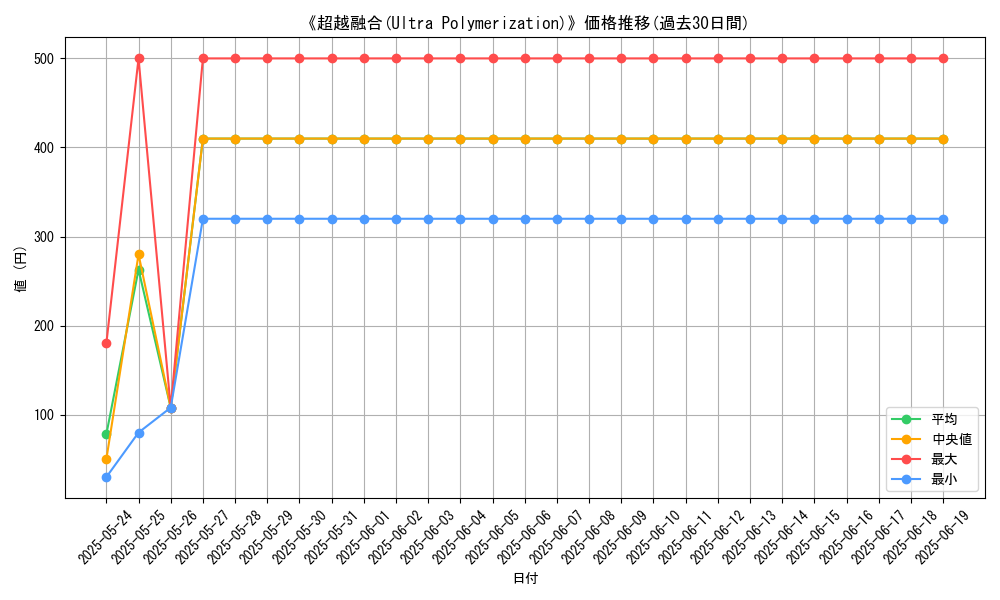 graph_card_107711