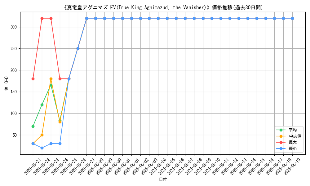 graph_card_107713