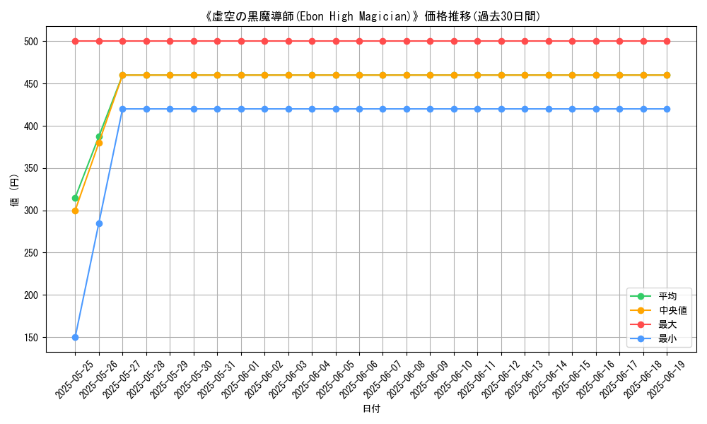 graph_card_107715