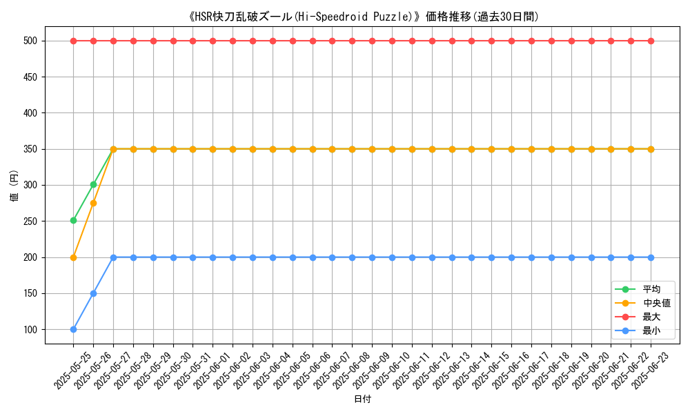 graph_card_107716