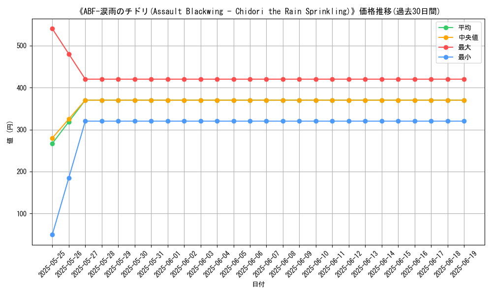 graph_card_107717