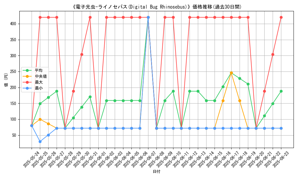graph_card_107718