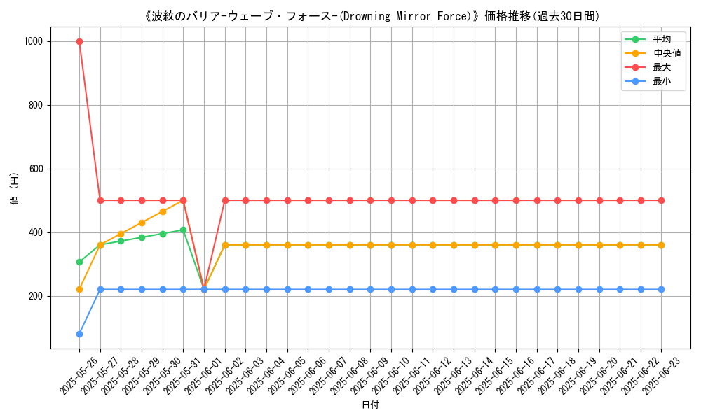 graph_card_107719