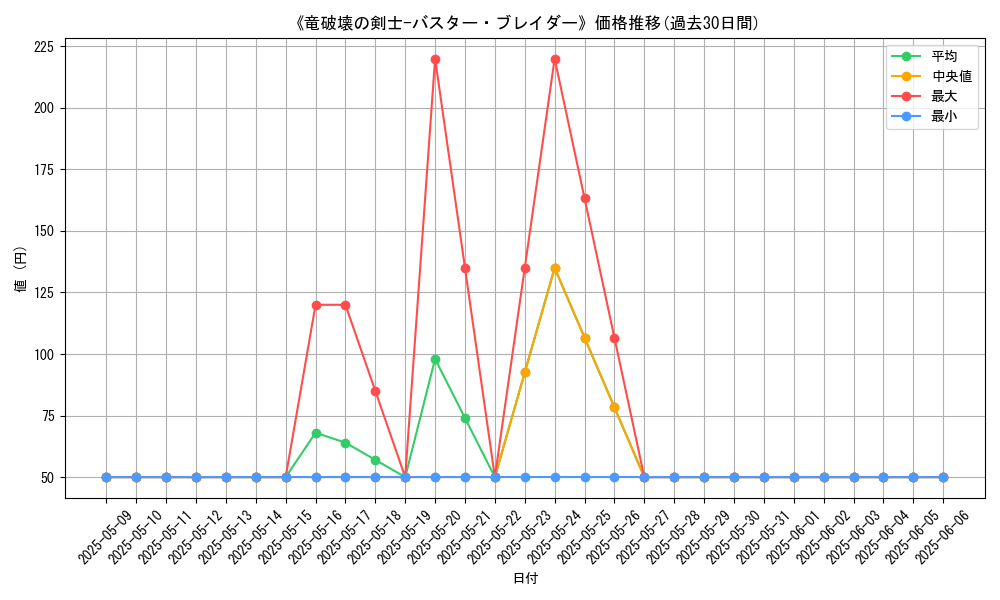 graph_card_107720