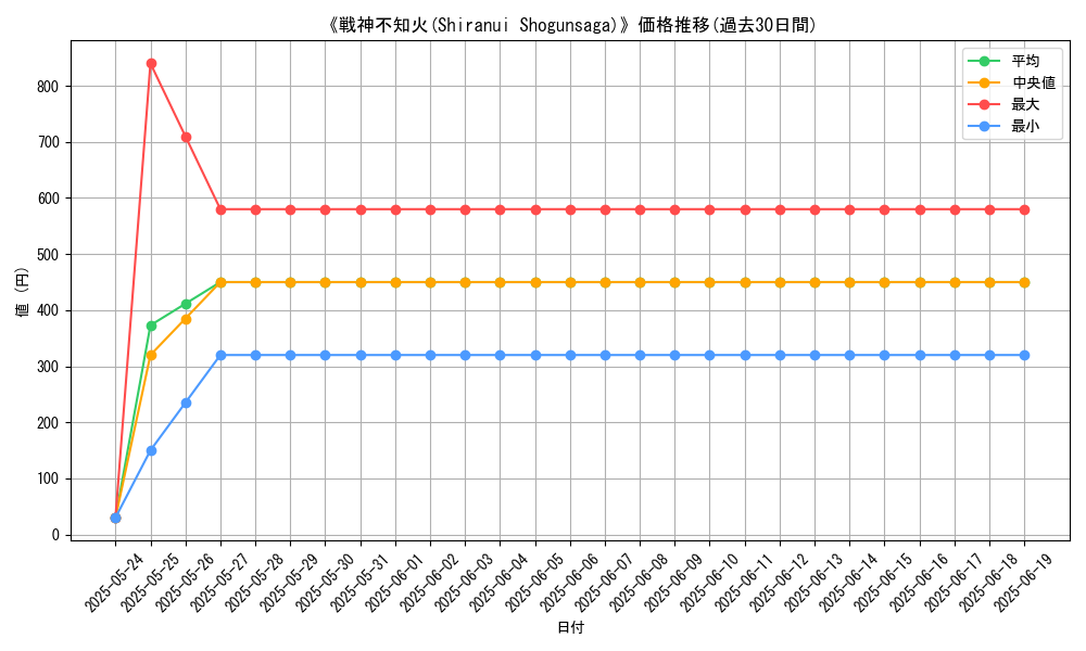 graph_card_107721