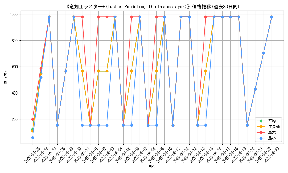 graph_card_107723