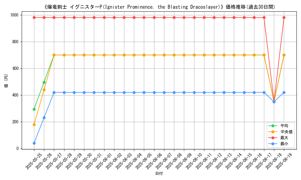 graph_card_107724