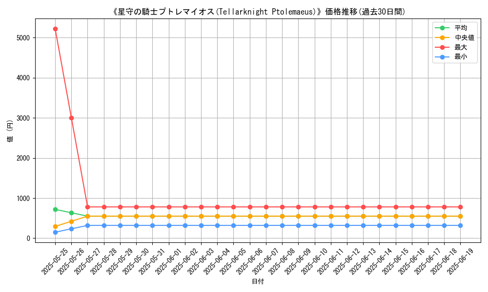 graph_card_107725