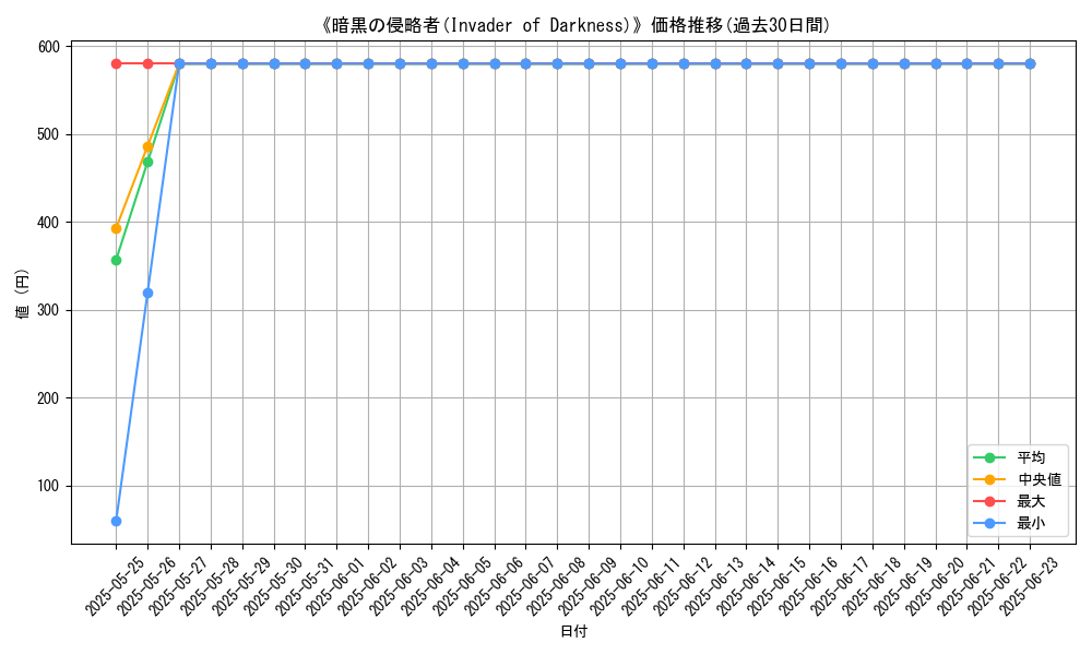 graph_card_107727