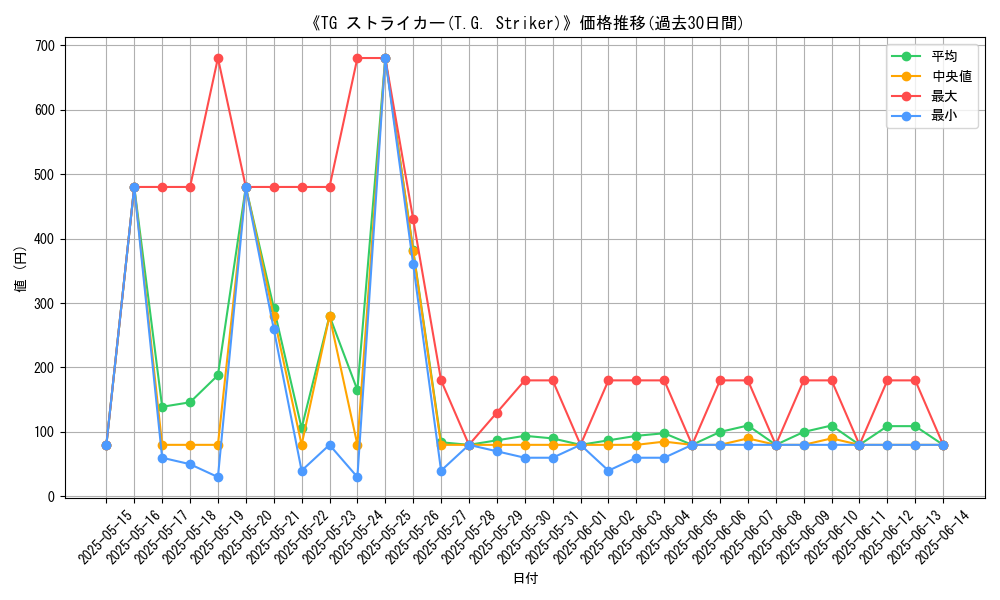 graph_card_107728