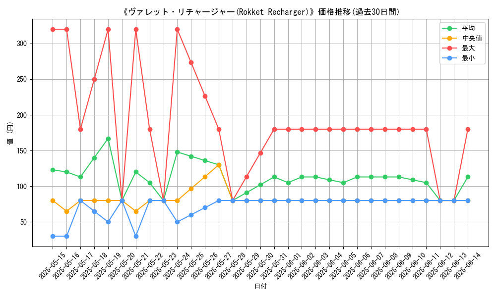 graph_card_107730