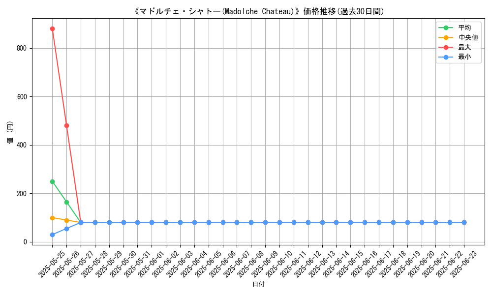 graph_card_107731