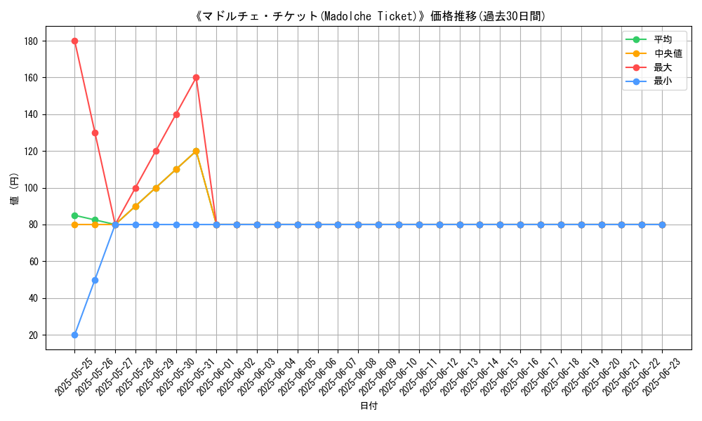 graph_card_107732