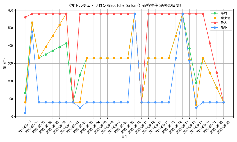 graph_card_107733