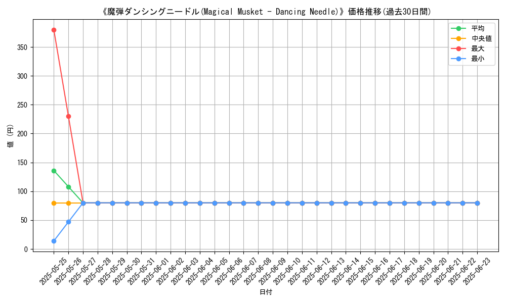 graph_card_107734