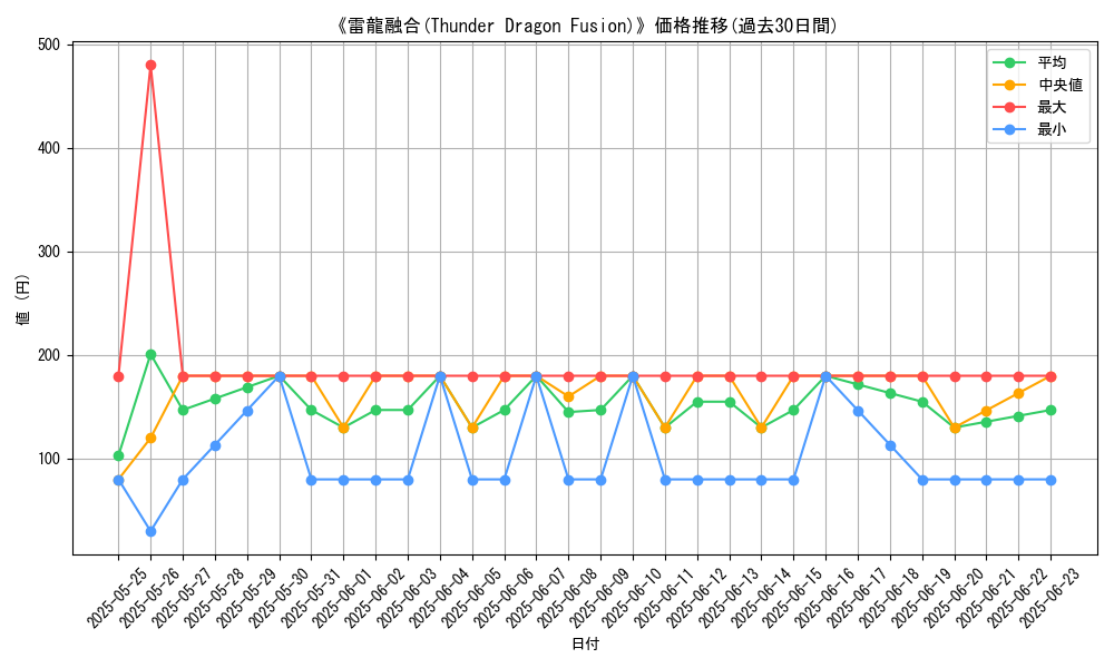 graph_card_107735
