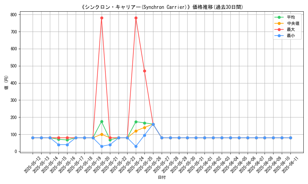 graph_card_107737